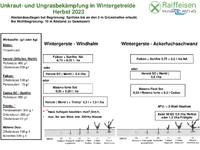 Empfehlung Herbizide Herbst 2023