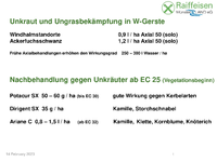 Empfehlung Frühjahr 2023 Getreide
